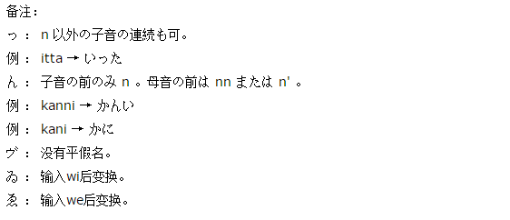 日语学习：罗马字和假名输入对应表