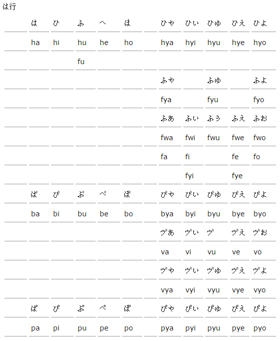日语学习：罗马字和假名输入对应表
