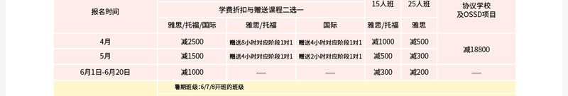 上海环球雅思519雅思节_11