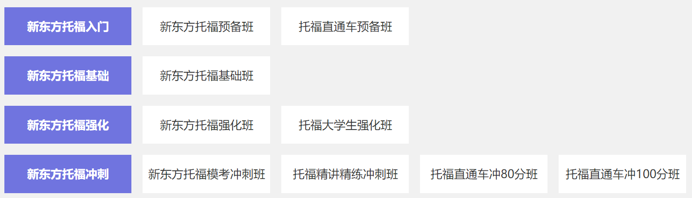 新东方托福科学规划备考方案