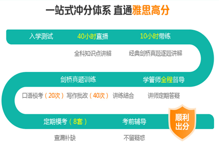 集训提高课程设计