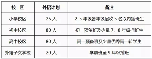 武汉枫叶国际学校学费