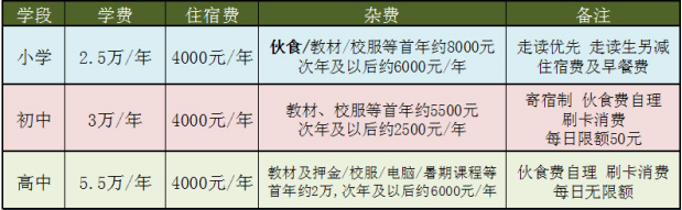 武汉枫叶国际学校学费