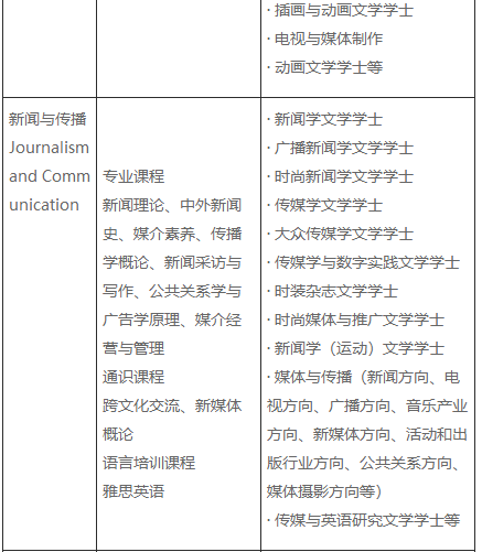 傳2