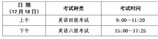 英語四六級考試