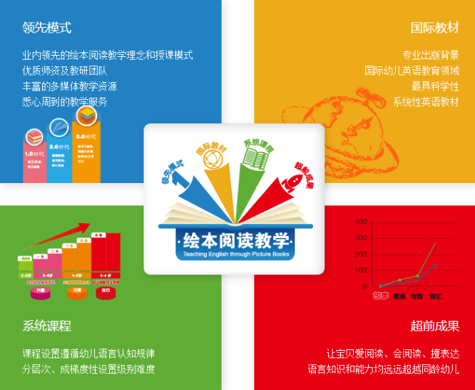 上海泡泡宝贝绘本阅读英语课程资讯