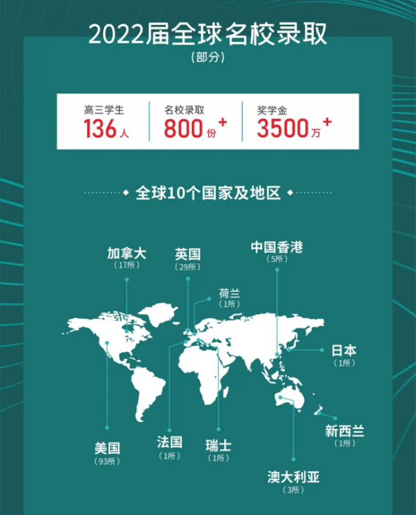 成都树德中学（九中）国际部