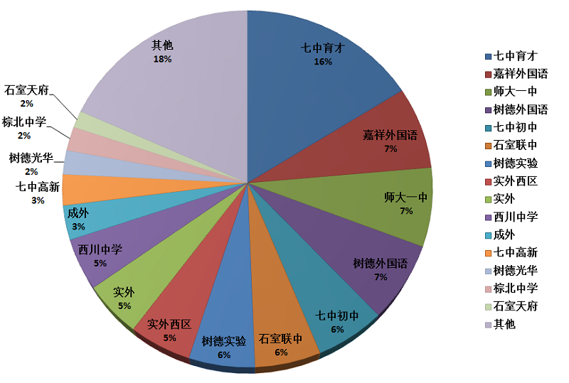 成都树德中学（九中）国际部