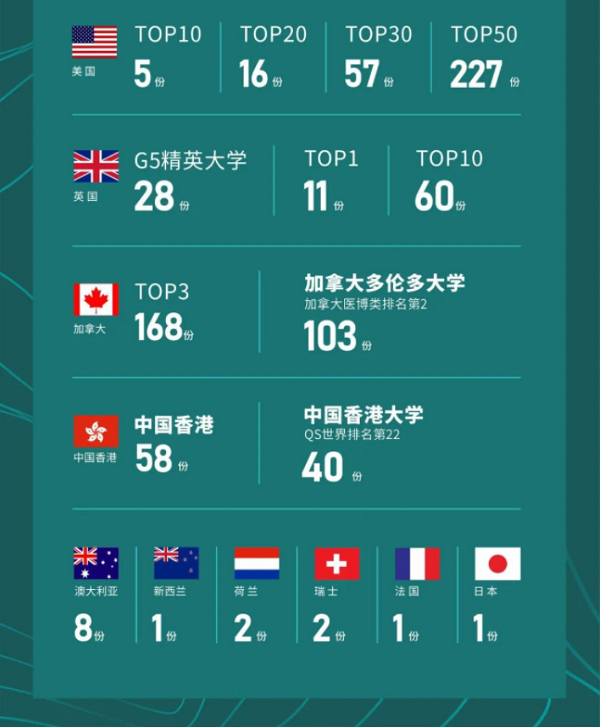 成都树德中学（九中）国际部