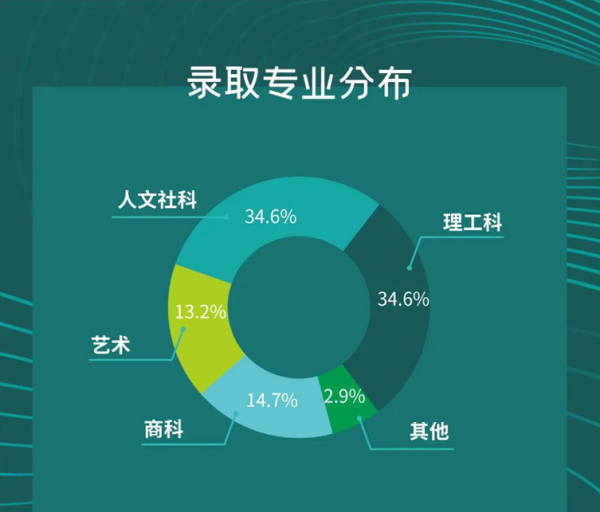 成都树德中学（九中）国际部