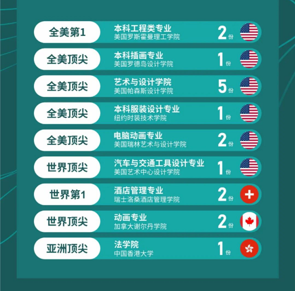 成都树德中学（九中）国际部