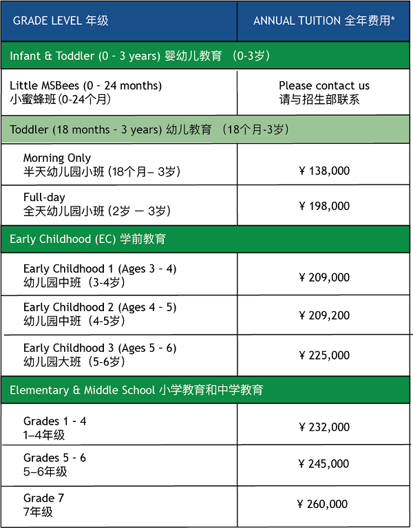 5万/年幼儿园中班(4岁-5岁):20.92万/年幼儿园中班(3岁-4岁):20.