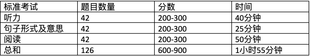 小托福分?jǐn)?shù)越來越高了!上海小學(xué)生的英語讓美國(guó)人看了都會(huì)驚呆了...